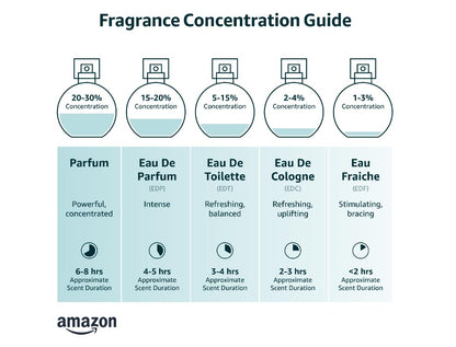 Yves Saint Laurent Black Opium Eau de Parfum - 90ml Women's Fragrance