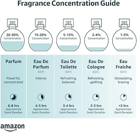 Versace Eros Energy Pour Homme Eau de Parfum - 100ml Men's Fragrance
